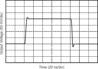 OPA355-Q1 Curve03_slos868.gif