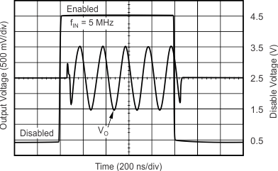 OPA355-Q1 Curve05_slos868.gif