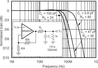 OPA355-Q1 Curve16_slos868.gif