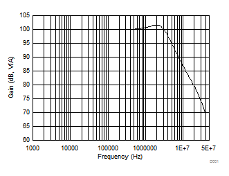 OPA355-Q1 D001_sbos492.gif