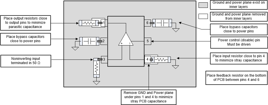 OPA355-Q1 sbos867_evm_dwg.gif