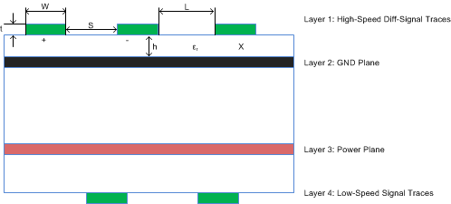 HD3SS6126 PCB_Layers.gif