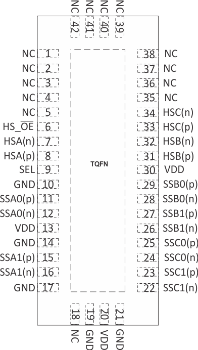 HD3SS6126 pinout_SLAS975.gif