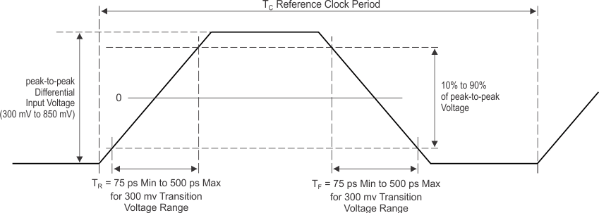 66AK2H14 66AK2H12 66AK2H06 Clock_Rise_and_Fall_Time_Synopsys.gif