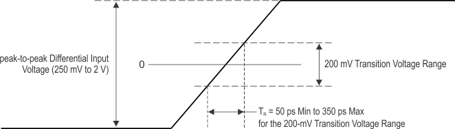 66AK2H14 66AK2H12 66AK2H06 Clock_Transition_Time_KS_1-KS_2_LJCB.gif