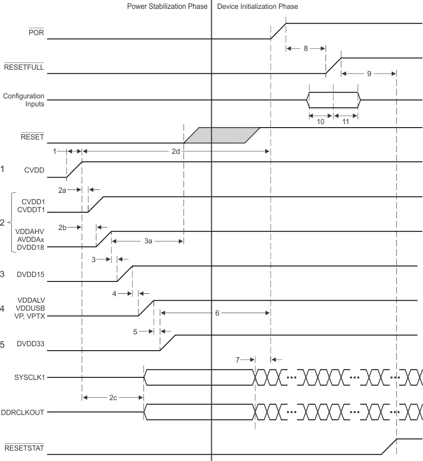 66AK2H14 66AK2H12 66AK2H06 Core_Before_IO_Power_Seq_with_ARM.gif