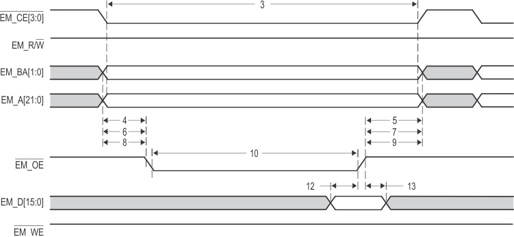 66AK2H14 66AK2H12 66AK2H06 EMIF16_Asynchronous_Memory_Read_Timing.gif