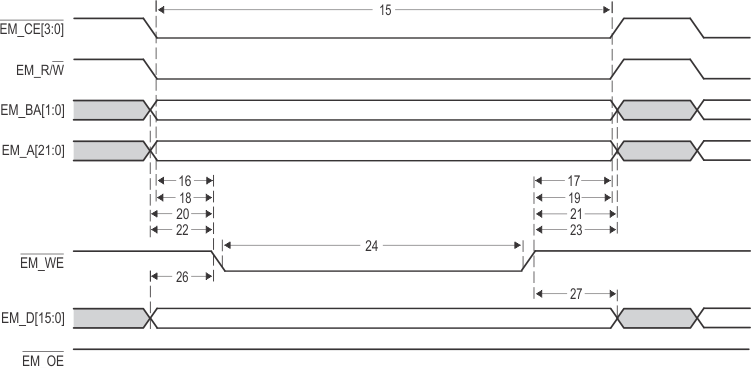 66AK2H14 66AK2H12 66AK2H06 EMIF16_Asynchronous_Memory_Write_Timing.gif