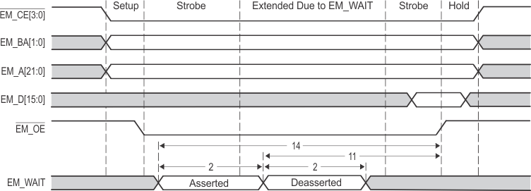 66AK2H14 66AK2H12 66AK2H06 EMIF16_EM_Wait_Read_Timing.gif