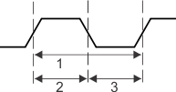 66AK2H14 66AK2H12 66AK2H06 HyperLink_Station_Mgmt_Clock_Timing_K2.gif