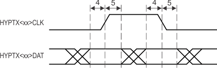 66AK2H14 66AK2H12 66AK2H06 HyperLink_Station_Mgmt_Trans_Timing_K2.gif