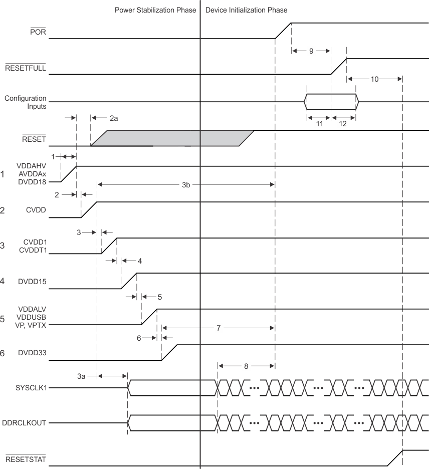 66AK2H14 66AK2H12 66AK2H06 IO_Before_Core_Power_Seq_with_ARM.gif