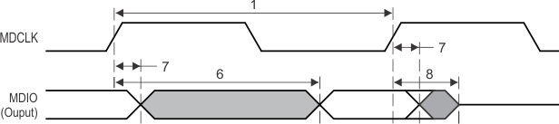 66AK2H14 66AK2H12 66AK2H06 MDIO_Output_Timing_KS2.gif