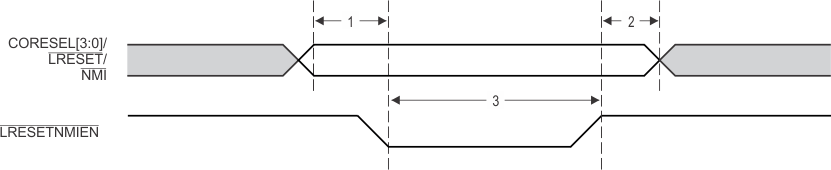 66AK2H14 66AK2H12 66AK2H06 NMI_and_Reset_Timing_NySh.gif