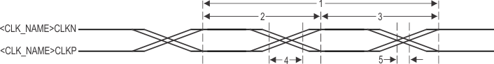 66AK2H14 66AK2H12 66AK2H06 PLL1_Timing_NySh.gif