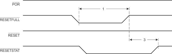 66AK2H14 66AK2H12 66AK2H06 Resetfull_Reset_Timing.gif