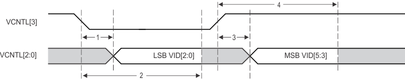 66AK2H14 66AK2H12 66AK2H06 SmartReflex_4-Pin_VID_Interface_Timing_NySh.gif