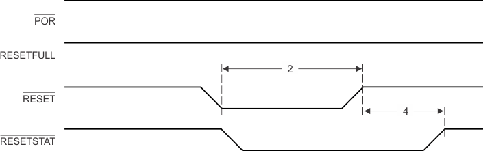 66AK2H14 66AK2H12 66AK2H06 Soft-Hard_Reset_Timing.gif