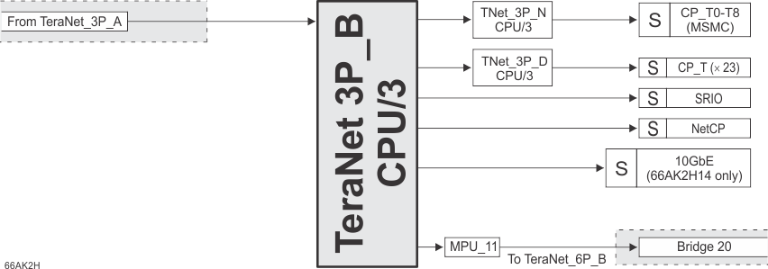 66AK2H14 66AK2H12 66AK2H06 TeraNet_3P_B_66AK2H.gif