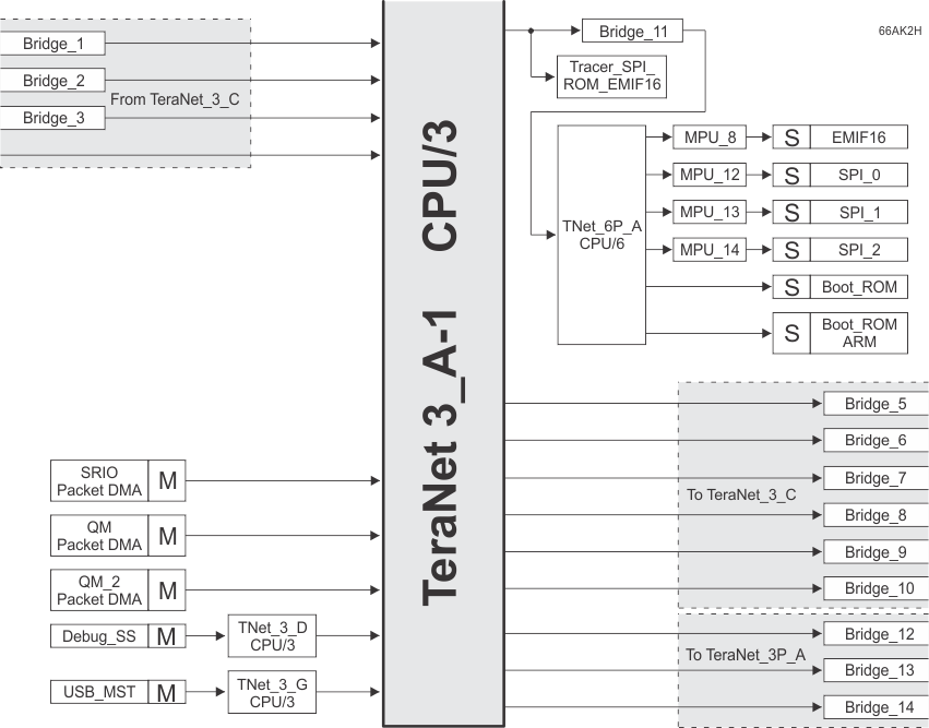 66AK2H14 66AK2H12 66AK2H06 TeraNet_3_A-1_66AK2H.gif