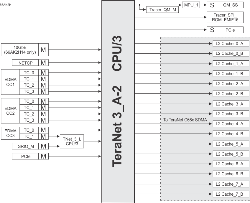 66AK2H14 66AK2H12 66AK2H06 TeraNet_3_A-2_66AK2H.gif