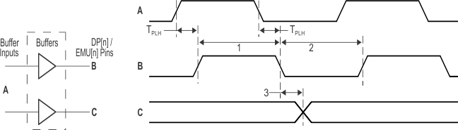 66AK2H14 66AK2H12 66AK2H06 Trace_Timing.gif