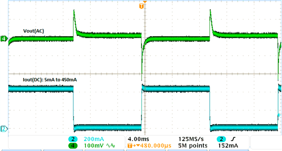 TPS7B6701-Q1 TPS7B6733-Q1 TPS7B6750-Q1 scope_load_transient_slvscb2.gif