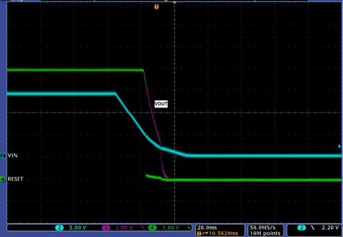 TPS7B6701-Q1 TPS7B6733-Q1 TPS7B6750-Q1 waveform_powerdown_slvscb2.gif