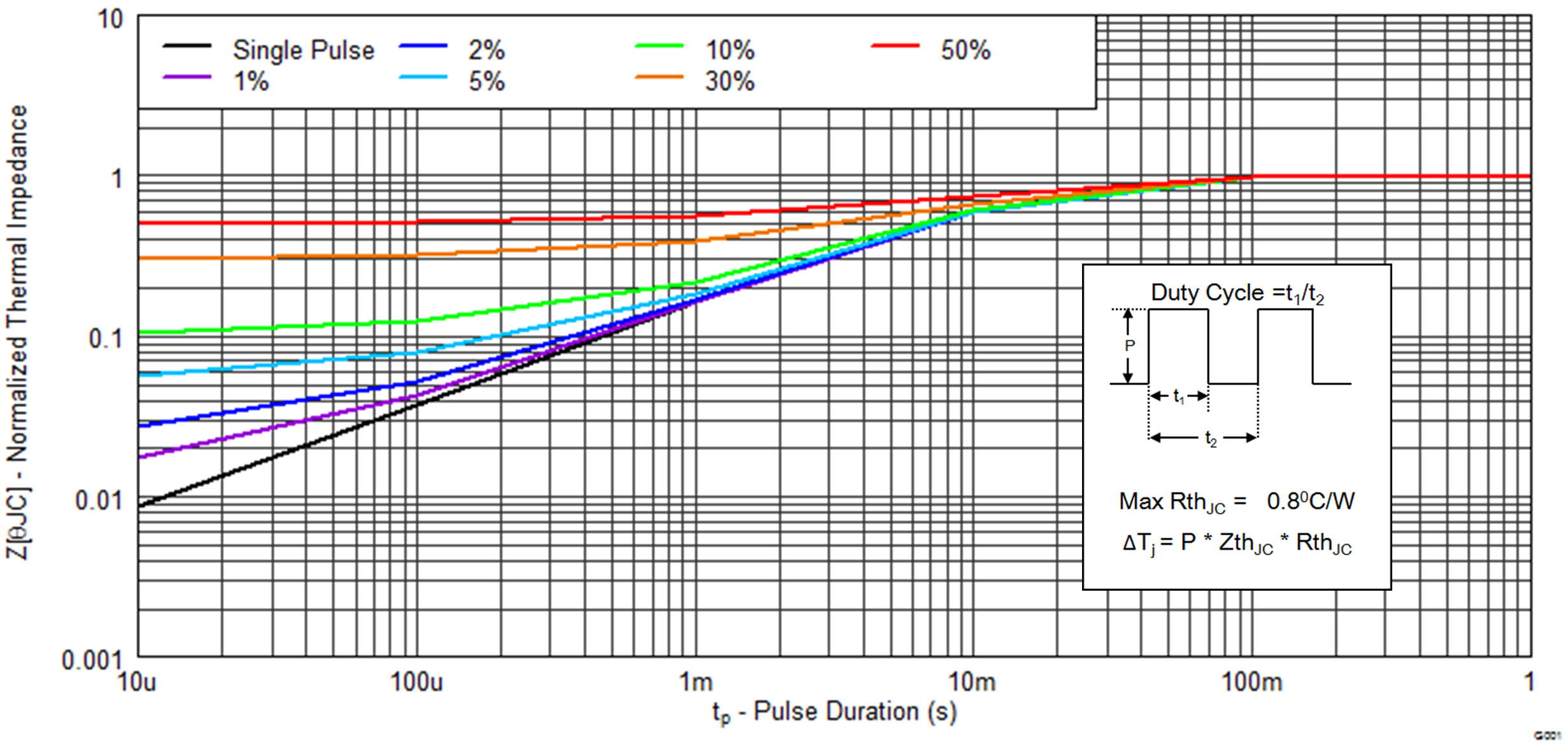 CSD19502Q5B graph01p2_SLPS414.png