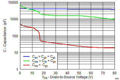 CSD19502Q5B graph05_SLPS413.png