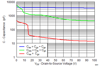 CSD19532Q5B graph05_SLPS414.png