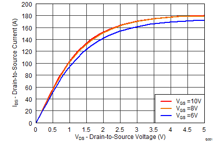 graph02_SLPS486.png