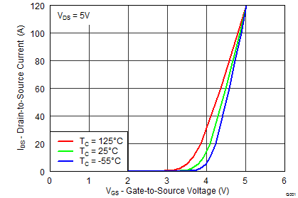 graph03_SLPS486.png