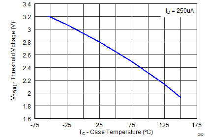 graph06_SLPS486.png