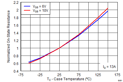 graph08_SLPS486.png