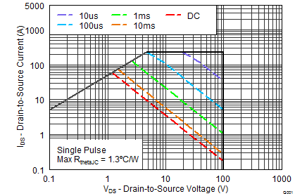 graph10_SLPS486A.png