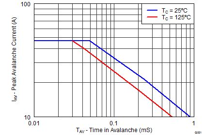 graph11_SLPS486.png