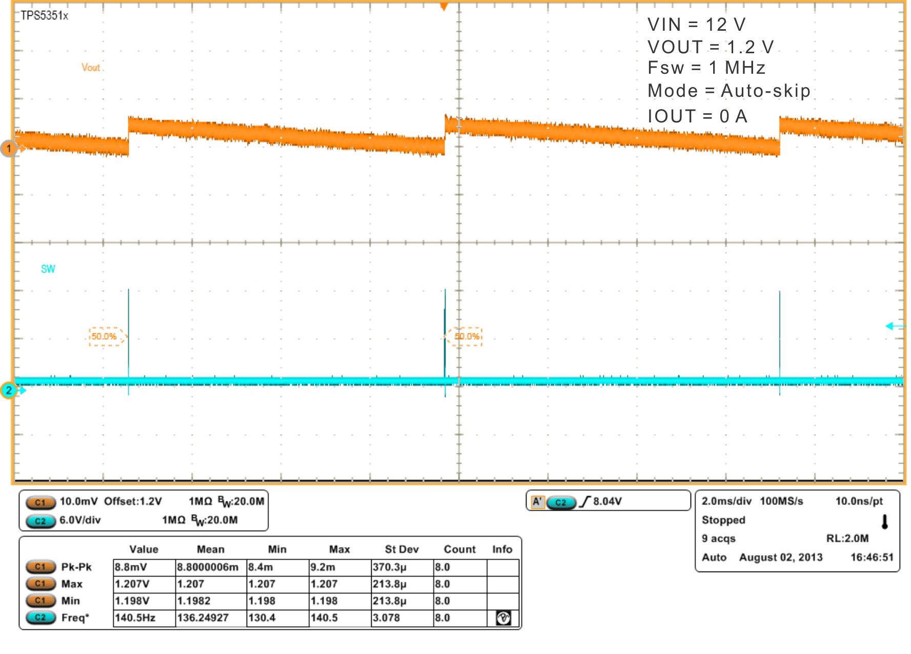 TPS53915 wf1_auto_skip_slusbn5.gif