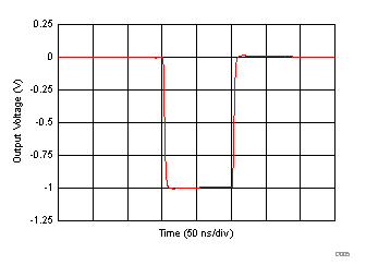 OPA857 C004_sbos630.gif