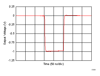 OPA857 C005_sbos630.gif