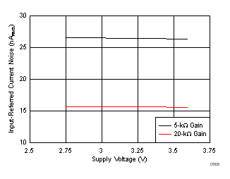 OPA857 C007_sbos630.gif