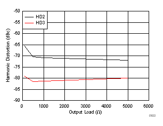 OPA857 C021_sbos630.gif