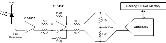 OPA857 ai_tia_associated_chain_bos630.gif