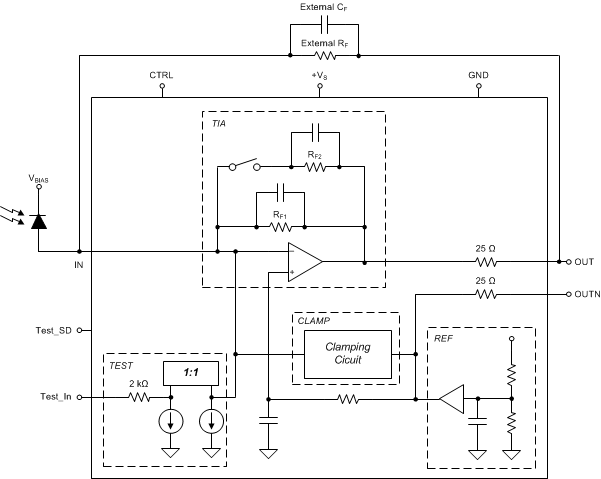 OPA857 extend_trans_bw_sbos630.gif