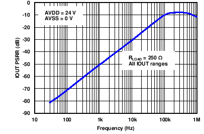 GUID-92F89BA1-9090-4CC5-8A2C-9EEA5B83AA04-low.png