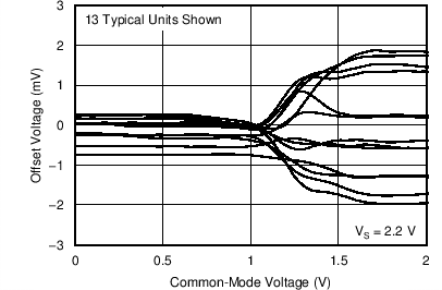 TLV1701 TLV1702 TLV1704 C002_SBOS589.png