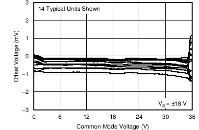 TLV1701 TLV1702 TLV1704 C003_SBOS589.png