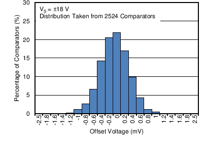 TLV1701 TLV1702 TLV1704 C005_SBOS589.png