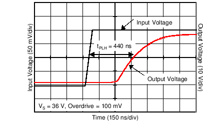 TLV1701 TLV1702 TLV1704 C007_SBOS589.png