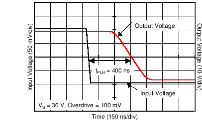 TLV1701 TLV1702 TLV1704 C008_SBOS589.png